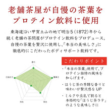 画像をギャラリービューアに読み込む, 【送料無料】近江の茶匠 ぷろていん お試しセット