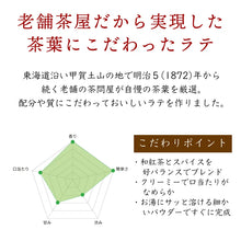 画像をギャラリービューアに読み込む, 近江の茶匠らて チャイティーらて (5本)