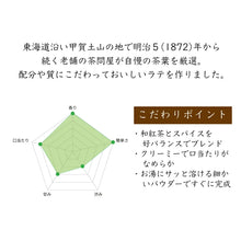 画像をギャラリービューアに読み込む, 【送料無料】近江の茶匠らてセット(抹茶ラテ・ほうじ茶ラテ・チャイティーラテ)