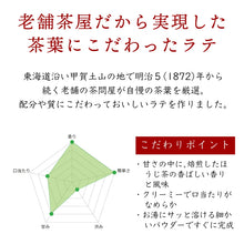 画像をギャラリービューアに読み込む, 【送料無料】近江の茶匠らてギフトセット(抹茶ラテ・ほうじ茶ラテ・チャイティーラテ )(BOX2)