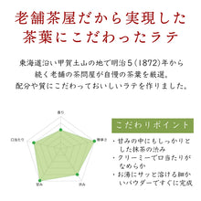 画像をギャラリービューアに読み込む, 【送料無料】近江の茶匠らてギフトセット(抹茶ラテ・ほうじ茶ラテ・チャイティーラテ )(BOX2)